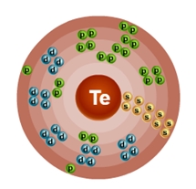 Схематическое строение атома теллура