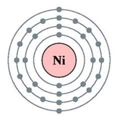 Строение атома никеля и валентность