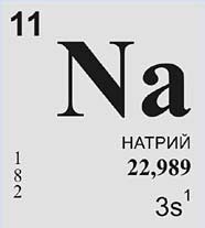 Натрий (химический элемент)