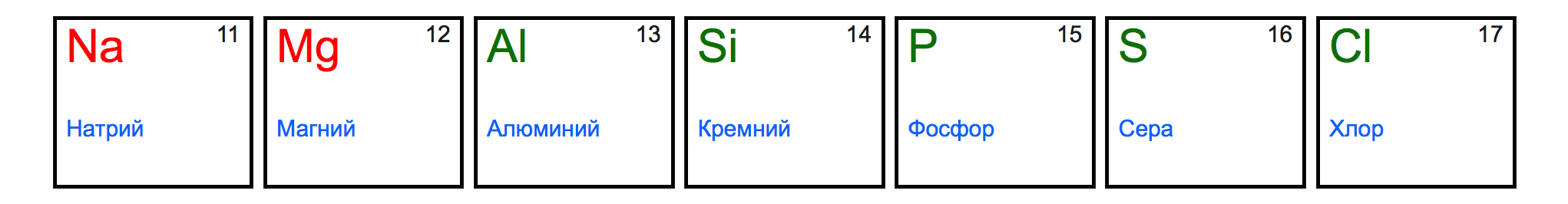 Сера – химический элемент и простое вещество