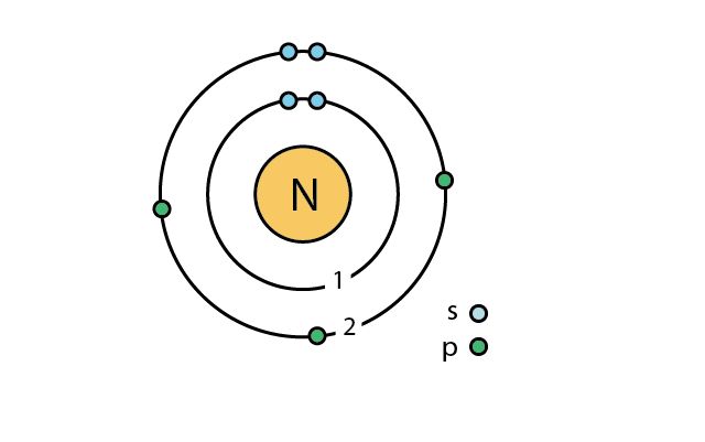 Атом азота