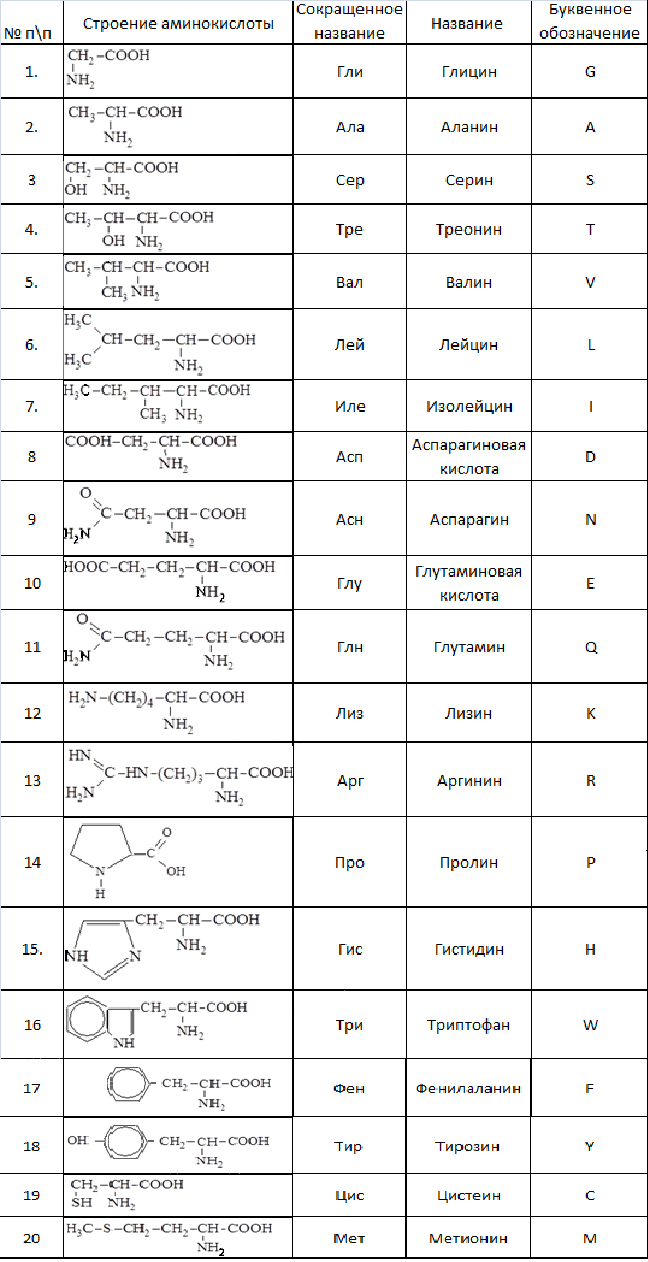 структурные формулы и название протеиногенных аминокислот