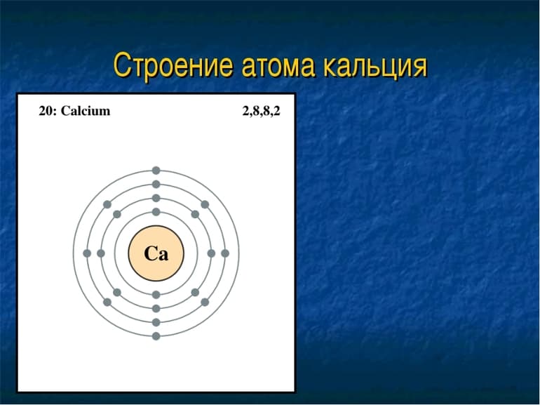 Атом кальция - особенности строение ядра и электронной оболочки