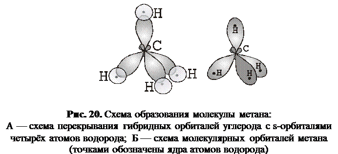 Стирол гибридизация атома. Тетраэдрическая (sp3-гибридизация). Схема перекрывания атомных орбиталей метана. Sp3 гибридизация кислорода. Sp3 гибридизация аммиака.